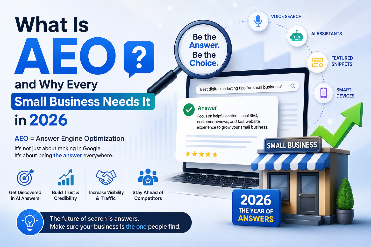 SEO VS AEO
